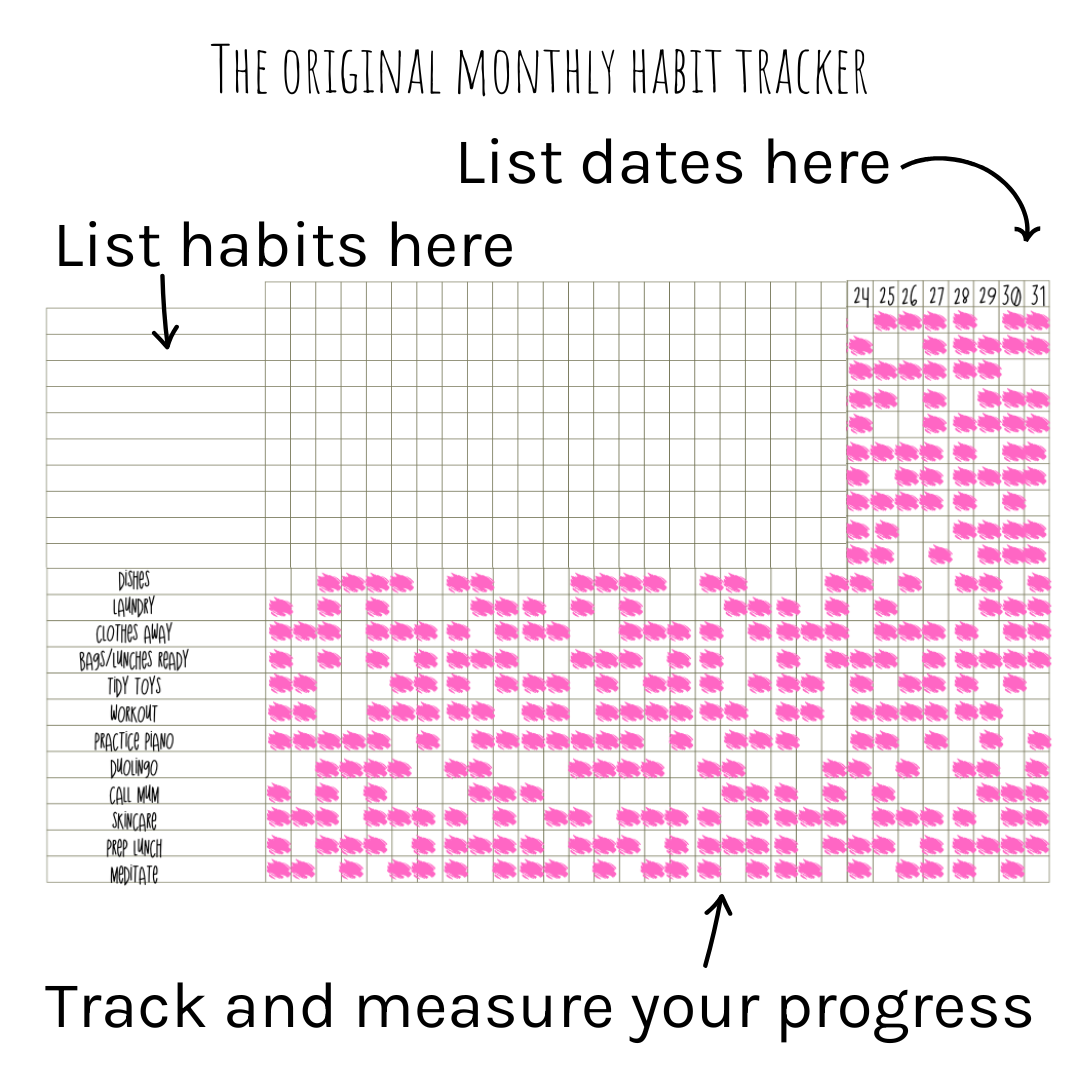 Loose Leaf A5 Planner Inserts 120gsm | Original Grid Habit Tracker