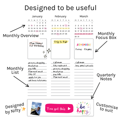 Loose Leaf A5 Planner Inserts 120gsm | 2026 Multi-View Yearly Log